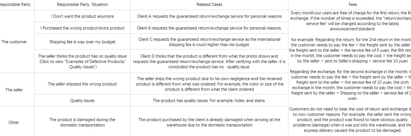 The official PonyBuy responsibility table with four columns: responsible party, situation, related cases and fees